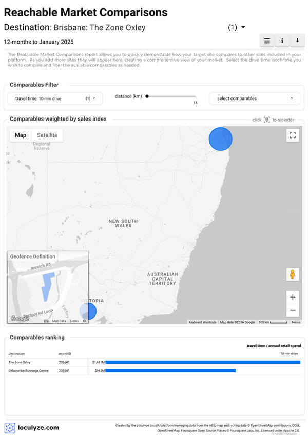 Reachable Demand comparison panel