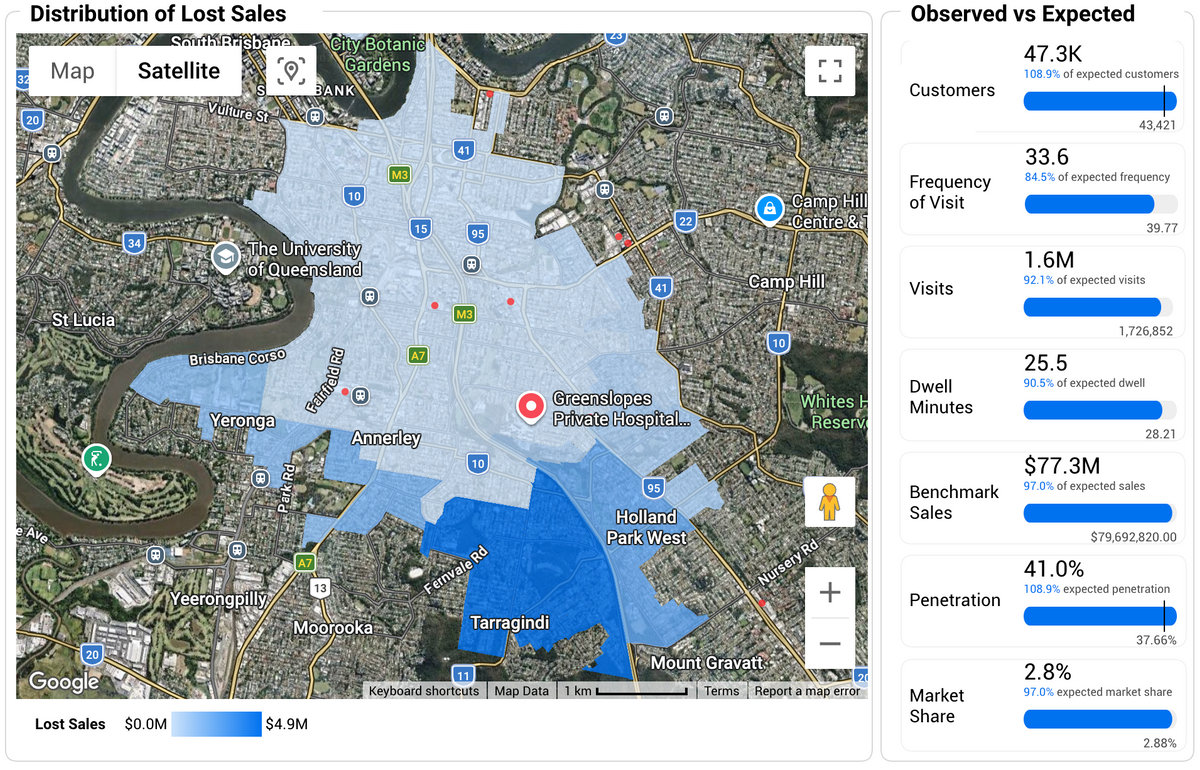 LoculInvestor dashboard showing demand, performance and gap analysis
